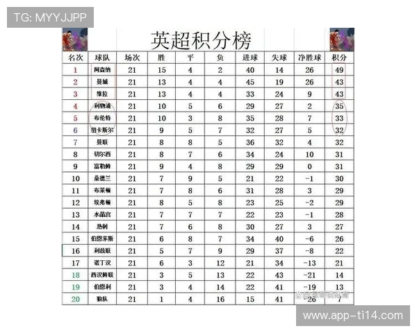 英超保级队积分榜竞争，六队陷泥潭